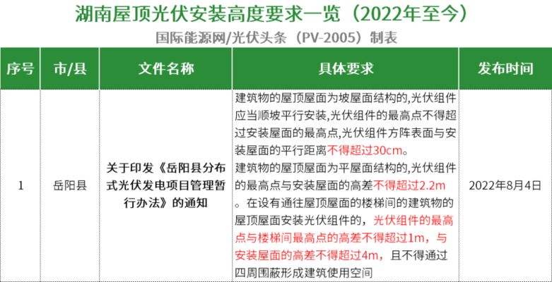 廣州屋頂光伏安裝規(guī)定(廣州屋頂光伏安裝備案流程詳解屋頂光伏安裝備案流程詳解) 鋼結(jié)構(gòu)蹦極設(shè)計(jì) 第4張 廣州屋頂光伏安裝規(guī)定(廣州屋頂光伏安裝備案流程詳解屋頂光伏安裝備案流程詳解) 鋼結(jié)構(gòu)蹦極設(shè)計(jì) 第4張