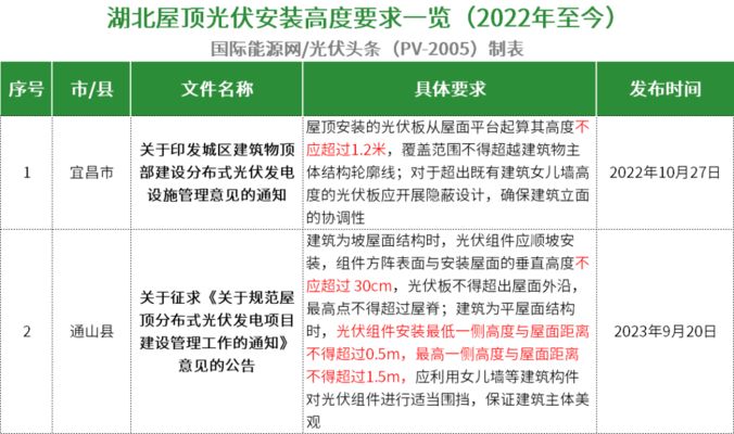 廣州屋頂光伏安裝規(guī)定(廣州屋頂光伏安裝備案流程詳解屋頂光伏安裝備案流程詳解) 鋼結(jié)構(gòu)蹦極設(shè)計(jì) 第5張 廣州屋頂光伏安裝規(guī)定(廣州屋頂光伏安裝備案流程詳解屋頂光伏安裝備案流程詳解) 鋼結(jié)構(gòu)蹦極設(shè)計(jì) 第5張