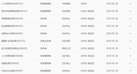 北京混凝土人力資源網(wǎng)官網(wǎng)招聘信息(北京混凝土人力資源網(wǎng)官網(wǎng)招聘信息、攪拌站人才招聘信息) 裝飾家裝設(shè)計(jì) 第4張 北京混凝土人力資源網(wǎng)官網(wǎng)招聘信息(北京混凝土人力資源網(wǎng)官網(wǎng)招聘信息、攪拌站人才招聘信息) 裝飾家裝設(shè)計(jì) 第4張