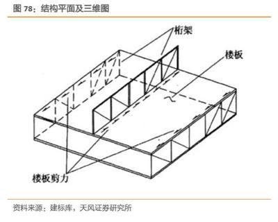 桁架與實腹梁的性能比較(大跨度結(jié)構(gòu)中桁架與實腹梁在結(jié)構(gòu)性能上有顯著的區(qū)別) 鋼結(jié)構(gòu)跳臺設(shè)計 第4張 桁架與實腹梁的性能比較(大跨度結(jié)構(gòu)中桁架與實腹梁在結(jié)構(gòu)性能上有顯著的區(qū)別) 鋼結(jié)構(gòu)跳臺設(shè)計 第4張