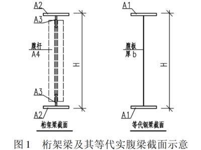 桁架與實腹梁的性能比較(大跨度結(jié)構(gòu)中桁架與實腹梁在結(jié)構(gòu)性能上有顯著的區(qū)別) 鋼結(jié)構(gòu)跳臺設(shè)計 第2張 桁架與實腹梁的性能比較(大跨度結(jié)構(gòu)中桁架與實腹梁在結(jié)構(gòu)性能上有顯著的區(qū)別) 鋼結(jié)構(gòu)跳臺設(shè)計 第2張