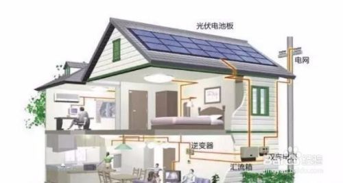 居民房頂安裝光伏發(fā)電(居民房頂安裝光伏發(fā)電安全指南光伏發(fā)電安全指南) 鋼結(jié)構(gòu)鋼結(jié)構(gòu)螺旋樓梯施工 第1張 居民房頂安裝光伏發(fā)電(居民房頂安裝光伏發(fā)電安全指南光伏發(fā)電安全指南) 鋼結(jié)構(gòu)鋼結(jié)構(gòu)螺旋樓梯施工 第1張