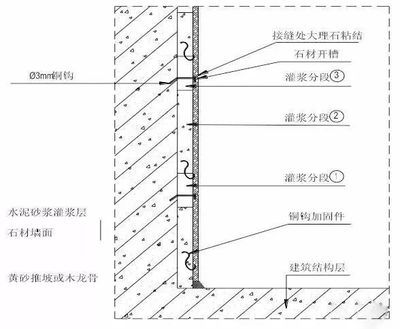 墻體加固施工過程詳解(墻體加固施工安全注意事項(xiàng)) 裝飾工裝設(shè)計(jì) 第2張 墻體加固施工過程詳解(墻體加固施工安全注意事項(xiàng)) 裝飾工裝設(shè)計(jì) 第2張