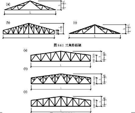 桁架k形腹桿體系圖(k形腹桿體系在桁架結(jié)構(gòu)中的應(yīng)用) 鋼結(jié)構(gòu)網(wǎng)架施工 第1張 桁架k形腹桿體系圖(k形腹桿體系在桁架結(jié)構(gòu)中的應(yīng)用) 鋼結(jié)構(gòu)網(wǎng)架施工 第1張