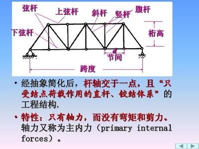 桁架k形腹桿體系圖(k形腹桿體系在桁架結(jié)構(gòu)中的應(yīng)用) 鋼結(jié)構(gòu)網(wǎng)架施工 第4張 桁架k形腹桿體系圖(k形腹桿體系在桁架結(jié)構(gòu)中的應(yīng)用) 鋼結(jié)構(gòu)網(wǎng)架施工 第4張