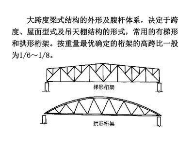 桁架k形腹桿體系圖(k形腹桿體系在桁架結(jié)構(gòu)中的應(yīng)用) 鋼結(jié)構(gòu)網(wǎng)架施工 第5張 桁架k形腹桿體系圖(k形腹桿體系在桁架結(jié)構(gòu)中的應(yīng)用) 鋼結(jié)構(gòu)網(wǎng)架施工 第5張