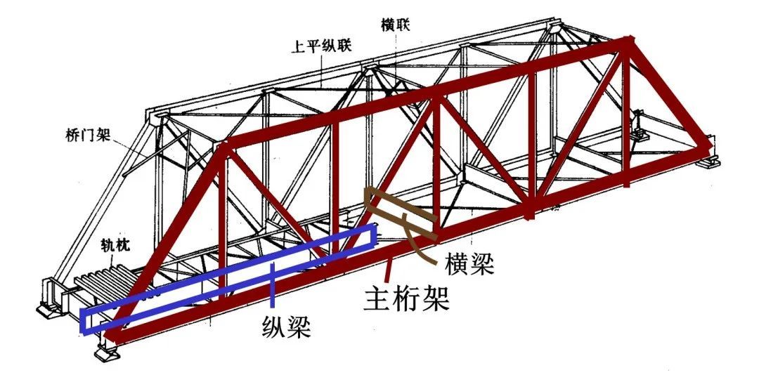 桁架強(qiáng)度標(biāo)準(zhǔn)與規(guī)范(桁架結(jié)構(gòu)撓度驗(yàn)算的具體方法桁架結(jié)構(gòu)撓度驗(yàn)算的具體方法) 結(jié)構(gòu)電力行業(yè)施工 第1張 桁架強(qiáng)度標(biāo)準(zhǔn)與規(guī)范(桁架結(jié)構(gòu)撓度驗(yàn)算的具體方法桁架結(jié)構(gòu)撓度驗(yàn)算的具體方法) 結(jié)構(gòu)電力行業(yè)施工 第1張
