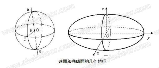 異形結(jié)構(gòu)設(shè)計原則(異形建筑與環(huán)境融合的設(shè)計策略) 建筑消防施工 第4張 異形結(jié)構(gòu)設(shè)計原則(異形建筑與環(huán)境融合的設(shè)計策略) 建筑消防施工 第4張
