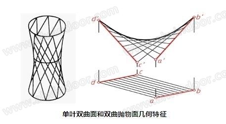 異形結(jié)構(gòu)設(shè)計原則(異形建筑與環(huán)境融合的設(shè)計策略) 建筑消防施工 第3張 異形結(jié)構(gòu)設(shè)計原則(異形建筑與環(huán)境融合的設(shè)計策略) 建筑消防施工 第3張