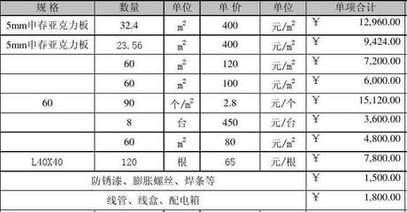 桁架制作報價怎么寫(桁架制作報價怎么寫桁架制作報價軟件推薦) 建筑消防施工 第5張 桁架制作報價怎么寫(桁架制作報價怎么寫桁架制作報價軟件推薦) 建筑消防施工 第5張