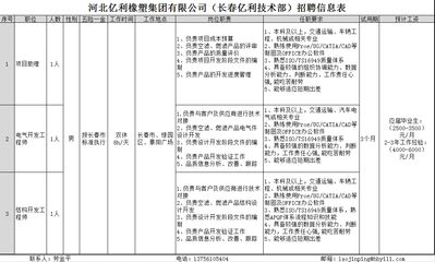架構工程師招聘信息(android架構工程師的招聘信息涵蓋了不同的專業(yè)領域和行業(yè)) 鋼結構門式鋼架設計 第4張 架構工程師招聘信息(android架構工程師的招聘信息涵蓋了不同的專業(yè)領域和行業(yè)) 鋼結構門式鋼架設計 第4張