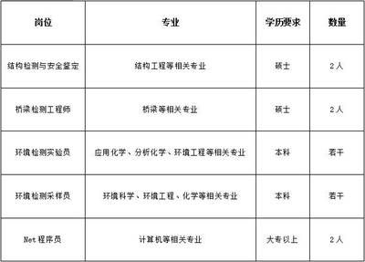 架構工程師招聘信息(android架構工程師的招聘信息涵蓋了不同的專業(yè)領域和行業(yè)) 鋼結構門式鋼架設計 第5張 架構工程師招聘信息(android架構工程師的招聘信息涵蓋了不同的專業(yè)領域和行業(yè)) 鋼結構門式鋼架設計 第5張
