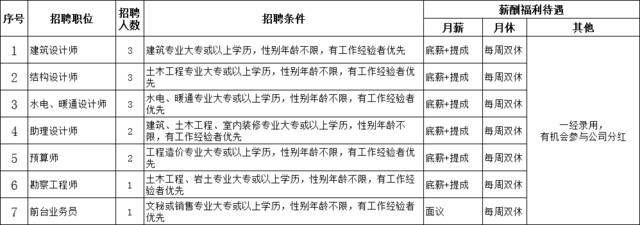 架構工程師招聘信息(android架構工程師的招聘信息涵蓋了不同的專業(yè)領域和行業(yè)) 鋼結構門式鋼架設計 第3張 架構工程師招聘信息(android架構工程師的招聘信息涵蓋了不同的專業(yè)領域和行業(yè)) 鋼結構門式鋼架設計 第3張