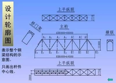 桁架安裝施工方案怎么寫(桁架安裝施工方案) 鋼結(jié)構(gòu)網(wǎng)架施工 第5張 桁架安裝施工方案怎么寫(桁架安裝施工方案) 鋼結(jié)構(gòu)網(wǎng)架施工 第5張