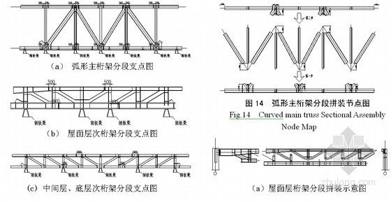 桁架安裝施工方案怎么寫(桁架安裝施工方案) 鋼結(jié)構(gòu)網(wǎng)架施工 第2張 桁架安裝施工方案怎么寫(桁架安裝施工方案) 鋼結(jié)構(gòu)網(wǎng)架施工 第2張
