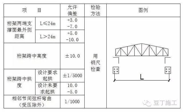 桁架強(qiáng)度計算公式是什么(桁架強(qiáng)度計算桁架強(qiáng)度計算、彎矩計算、彎矩計算、軸力計算) 建筑施工圖施工 第1張 桁架強(qiáng)度計算公式是什么(桁架強(qiáng)度計算桁架強(qiáng)度計算、彎矩計算、彎矩計算、軸力計算) 建筑施工圖施工 第1張