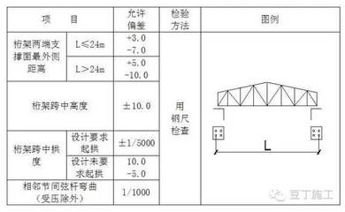 桁架強(qiáng)度計算公式是什么(桁架強(qiáng)度計算桁架強(qiáng)度計算、彎矩計算、彎矩計算、軸力計算) 建筑施工圖施工 第3張 桁架強(qiáng)度計算公式是什么(桁架強(qiáng)度計算桁架強(qiáng)度計算、彎矩計算、彎矩計算、軸力計算) 建筑施工圖施工 第3張