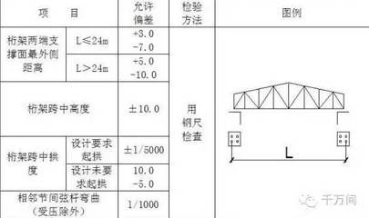 桁架強(qiáng)度計算公式是什么(桁架強(qiáng)度計算桁架強(qiáng)度計算、彎矩計算、彎矩計算、軸力計算) 建筑施工圖施工 第5張 桁架強(qiáng)度計算公式是什么(桁架強(qiáng)度計算桁架強(qiáng)度計算、彎矩計算、彎矩計算、軸力計算) 建筑施工圖施工 第5張