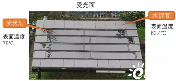 房頂建光伏太陽(yáng)能隔熱嗎為什么(光伏太陽(yáng)能板在安裝于房頂時(shí),具有一定的隔熱效果) 建筑施工圖設(shè)計(jì) 第4張 房頂建光伏太陽(yáng)能隔熱嗎為什么(光伏太陽(yáng)能板在安裝于房頂時(shí),具有一定的隔熱效果) 建筑施工圖設(shè)計(jì) 第4張