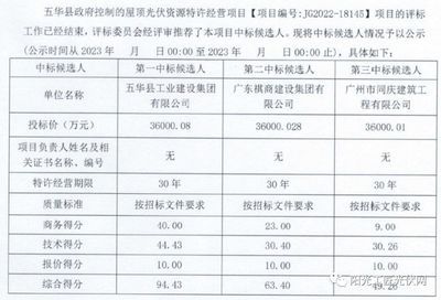 政府屋頂光伏 特許經(jīng)營(政府屋頂光伏特許經(jīng)營權(quán)招標流程詳解) 鋼結(jié)構(gòu)桁架設(shè)計 第1張 政府屋頂光伏 特許經(jīng)營(政府屋頂光伏特許經(jīng)營權(quán)招標流程詳解) 鋼結(jié)構(gòu)桁架設(shè)計 第1張