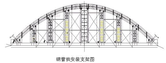 桁架式支架(桁架式支架安全檢查方法) 建筑消防施工 第4張 桁架式支架(桁架式支架安全檢查方法) 建筑消防施工 第4張