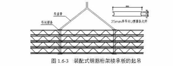 桁架制作規(guī)范標準(桁架的制作規(guī)范標準) 裝飾幕墻施工 第4張 桁架制作規(guī)范標準(桁架的制作規(guī)范標準) 裝飾幕墻施工 第4張
