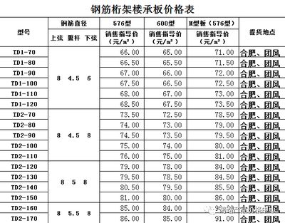 桁架制作安裝報(bào)價(jià)表格(桁架制作安裝報(bào)價(jià)表) 鋼結(jié)構(gòu)鋼結(jié)構(gòu)螺旋樓梯設(shè)計(jì) 第2張 桁架制作安裝報(bào)價(jià)表格(桁架制作安裝報(bào)價(jià)表) 鋼結(jié)構(gòu)鋼結(jié)構(gòu)螺旋樓梯設(shè)計(jì) 第2張