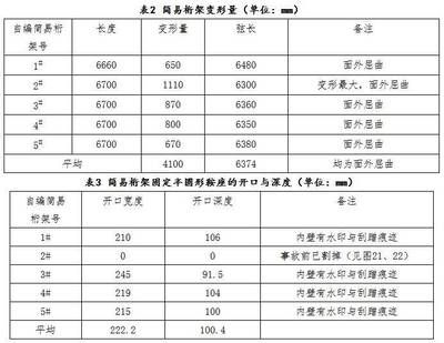 桁架制作安裝報(bào)價(jià)表格(桁架制作安裝報(bào)價(jià)表) 鋼結(jié)構(gòu)鋼結(jié)構(gòu)螺旋樓梯設(shè)計(jì) 第5張 桁架制作安裝報(bào)價(jià)表格(桁架制作安裝報(bào)價(jià)表) 鋼結(jié)構(gòu)鋼結(jié)構(gòu)螺旋樓梯設(shè)計(jì) 第5張