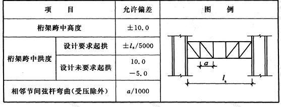 桁架制作安裝報(bào)價(jià)表格(桁架制作安裝報(bào)價(jià)表) 鋼結(jié)構(gòu)鋼結(jié)構(gòu)螺旋樓梯設(shè)計(jì) 第1張 桁架制作安裝報(bào)價(jià)表格(桁架制作安裝報(bào)價(jià)表) 鋼結(jié)構(gòu)鋼結(jié)構(gòu)螺旋樓梯設(shè)計(jì) 第1張