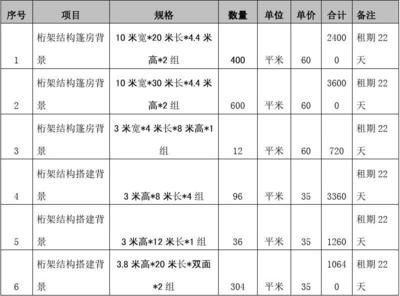 桁架搭建報(bào)價(jià)(桁架搭建常見問題及解決方案) 鋼結(jié)構(gòu)桁架設(shè)計(jì) 第4張 桁架搭建報(bào)價(jià)(桁架搭建常見問題及解決方案) 鋼結(jié)構(gòu)桁架設(shè)計(jì) 第4張