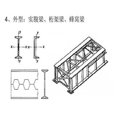 桁架與實腹梁的區(qū)別(桁架與實腹梁的主要區(qū)別) 結(jié)構(gòu)工業(yè)裝備設計 第1張 桁架與實腹梁的區(qū)別(桁架與實腹梁的主要區(qū)別) 結(jié)構(gòu)工業(yè)裝備設計 第1張