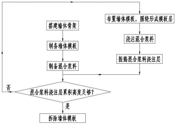 承重墻的施工方法視頻(承重墻施工常見(jiàn)問(wèn)題及解決方案,) 鋼結(jié)構(gòu)跳臺(tái)施工 第2張 承重墻的施工方法視頻(承重墻施工常見(jiàn)問(wèn)題及解決方案,) 鋼結(jié)構(gòu)跳臺(tái)施工 第2張