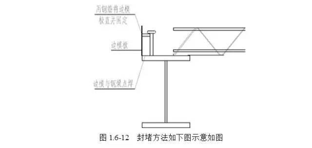 桁架樓承板安裝及鋼筋綁扎規(guī)范(桁架樓承板安裝及鋼筋綁扎規(guī)范和注意事項) 鋼結(jié)構(gòu)玻璃棧道設(shè)計 第5張 桁架樓承板安裝及鋼筋綁扎規(guī)范(桁架樓承板安裝及鋼筋綁扎規(guī)范和注意事項) 鋼結(jié)構(gòu)玻璃棧道設(shè)計 第5張