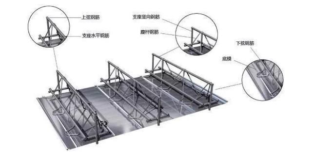 桁架樓承板在高層建筑中的應(yīng)用(桁架樓承板在高層建筑中的具體應(yīng)用和優(yōu)勢) 結(jié)構(gòu)機(jī)械鋼結(jié)構(gòu)設(shè)計(jì) 第3張 桁架樓承板在高層建筑中的應(yīng)用(桁架樓承板在高層建筑中的具體應(yīng)用和優(yōu)勢) 結(jié)構(gòu)機(jī)械鋼結(jié)構(gòu)設(shè)計(jì) 第3張