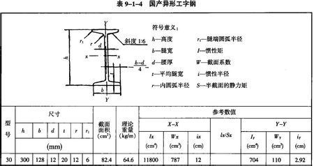 異形鋼梁加工費怎么套定額(建筑工程中異形鋼梁加工費用套定額手冊查詢指南) 結(jié)構(gòu)砌體設(shè)計 第1張 異形鋼梁加工費怎么套定額(建筑工程中異形鋼梁加工費用套定額手冊查詢指南) 結(jié)構(gòu)砌體設(shè)計 第1張