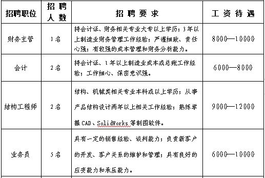 架構(gòu)工程師招聘要求(it架構(gòu)工程師面試常見問題) 結(jié)構(gòu)框架設(shè)計(jì) 第3張 架構(gòu)工程師招聘要求(it架構(gòu)工程師面試常見問題) 結(jié)構(gòu)框架設(shè)計(jì) 第3張