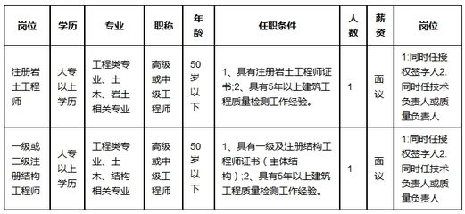 架構(gòu)工程師招聘要求(it架構(gòu)工程師面試常見問題) 結(jié)構(gòu)框架設(shè)計(jì) 第2張 架構(gòu)工程師招聘要求(it架構(gòu)工程師面試常見問題) 結(jié)構(gòu)框架設(shè)計(jì) 第2張