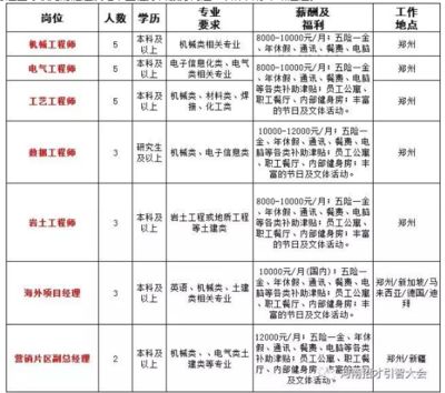 架構(gòu)工程師招聘要求(it架構(gòu)工程師面試常見問題) 結(jié)構(gòu)框架設(shè)計(jì) 第5張 架構(gòu)工程師招聘要求(it架構(gòu)工程師面試常見問題) 結(jié)構(gòu)框架設(shè)計(jì) 第5張