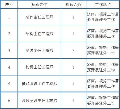 架構(gòu)工程師招聘要求(it架構(gòu)工程師面試常見問題) 結(jié)構(gòu)框架設(shè)計(jì) 第4張 架構(gòu)工程師招聘要求(it架構(gòu)工程師面試常見問題) 結(jié)構(gòu)框架設(shè)計(jì) 第4張