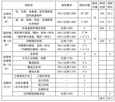 承重墻鑒定報(bào)告模板圖片大全（承重墻鑒定報(bào)告圖片大全）