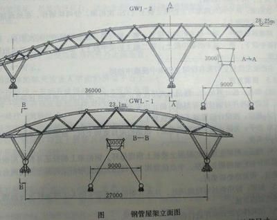 桁架受力分析圖(桁架受力分析中的零桿判斷) 建筑施工圖設(shè)計 第2張 桁架受力分析圖(桁架受力分析中的零桿判斷) 建筑施工圖設(shè)計 第2張