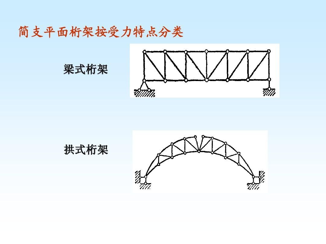 桁架受力分析圖(桁架受力分析中的零桿判斷) 建筑施工圖設(shè)計 第3張 桁架受力分析圖(桁架受力分析中的零桿判斷) 建筑施工圖設(shè)計 第3張