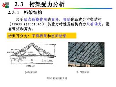 桁架受力分析圖(桁架受力分析中的零桿判斷) 建筑施工圖設(shè)計 第4張 桁架受力分析圖(桁架受力分析中的零桿判斷) 建筑施工圖設(shè)計 第4張