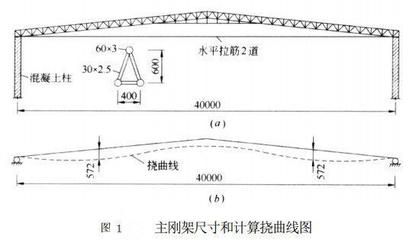 桁架上弦下弦示意圖(桁架結(jié)構(gòu)穩(wěn)定性分析) 鋼結(jié)構(gòu)網(wǎng)架設(shè)計(jì) 第2張 桁架上弦下弦示意圖(桁架結(jié)構(gòu)穩(wěn)定性分析) 鋼結(jié)構(gòu)網(wǎng)架設(shè)計(jì) 第2張