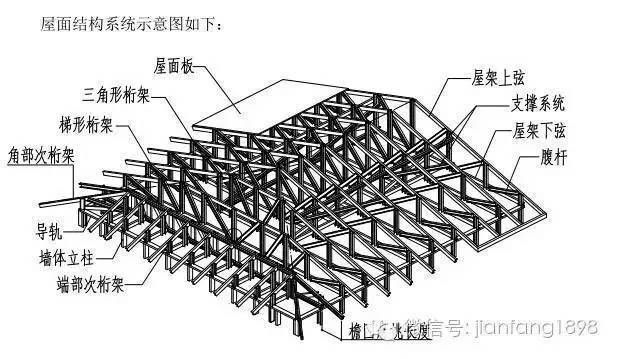 桁架上弦下弦示意圖(桁架結(jié)構(gòu)穩(wěn)定性分析) 鋼結(jié)構(gòu)網(wǎng)架設(shè)計(jì) 第1張 桁架上弦下弦示意圖(桁架結(jié)構(gòu)穩(wěn)定性分析) 鋼結(jié)構(gòu)網(wǎng)架設(shè)計(jì) 第1張