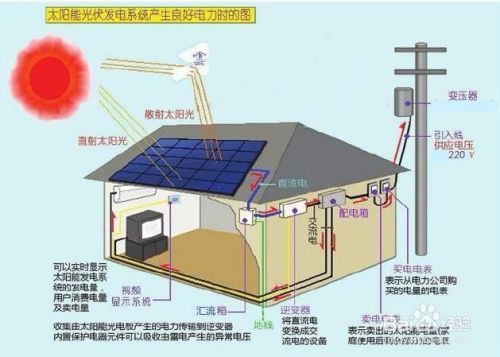 居民樓頂裝光伏申請(qǐng)手續(xù)(安裝居民樓頂光伏系統(tǒng)需要經(jīng)過(guò)一系列手續(xù)和審批流程) 鋼結(jié)構(gòu)門(mén)式鋼架設(shè)計(jì) 第1張 居民樓頂裝光伏申請(qǐng)手續(xù)(安裝居民樓頂光伏系統(tǒng)需要經(jīng)過(guò)一系列手續(xù)和審批流程) 鋼結(jié)構(gòu)門(mén)式鋼架設(shè)計(jì) 第1張