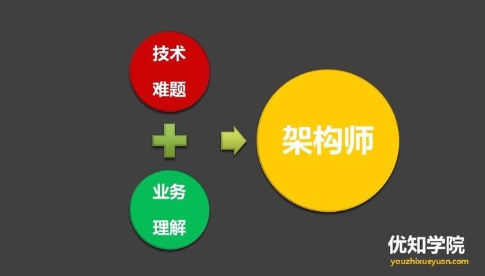 架構(gòu)師崗位職責(zé)(架構(gòu)師在技術(shù)決策、系統(tǒng)設(shè)計、團隊領(lǐng)導(dǎo)和項目管理中的關(guān)鍵作用) 結(jié)構(gòu)地下室施工 第1張 架構(gòu)師崗位職責(zé)(架構(gòu)師在技術(shù)決策、系統(tǒng)設(shè)計、團隊領(lǐng)導(dǎo)和項目管理中的關(guān)鍵作用) 結(jié)構(gòu)地下室施工 第1張