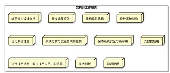 架構(gòu)師崗位職責(zé)(架構(gòu)師在技術(shù)決策、系統(tǒng)設(shè)計、團隊領(lǐng)導(dǎo)和項目管理中的關(guān)鍵作用) 結(jié)構(gòu)地下室施工 第5張 架構(gòu)師崗位職責(zé)(架構(gòu)師在技術(shù)決策、系統(tǒng)設(shè)計、團隊領(lǐng)導(dǎo)和項目管理中的關(guān)鍵作用) 結(jié)構(gòu)地下室施工 第5張