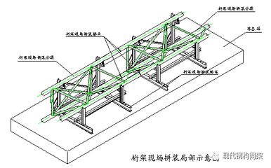 桁架施工工藝圖片(桁架施工工藝流程) 鋼結(jié)構(gòu)有限元分析設(shè)計 第4張 桁架施工工藝圖片(桁架施工工藝流程) 鋼結(jié)構(gòu)有限元分析設(shè)計 第4張