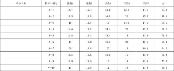 大樓加固招標評分標準(大樓加固招標評分標準有哪些?) 鋼結構桁架設計 第4張 大樓加固招標評分標準(大樓加固招標評分標準有哪些?) 鋼結構桁架設計 第4張